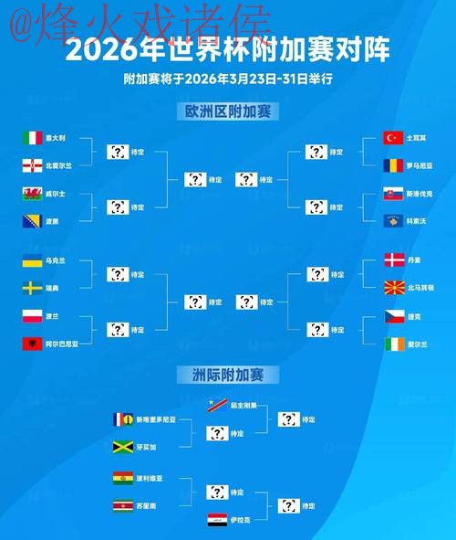 2026世界杯外围排行 2026世界杯外围排行