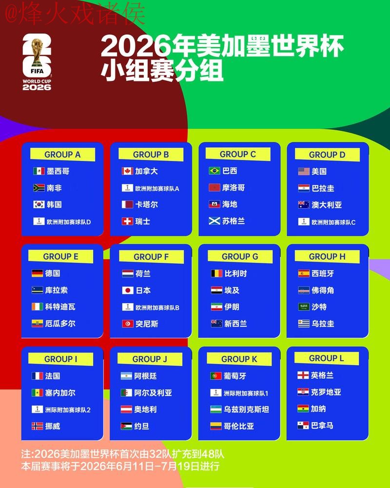 世界杯竞猜最新热门